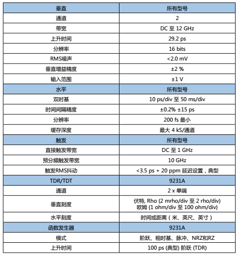 PicoScope 9000系列USB高速取样示波器