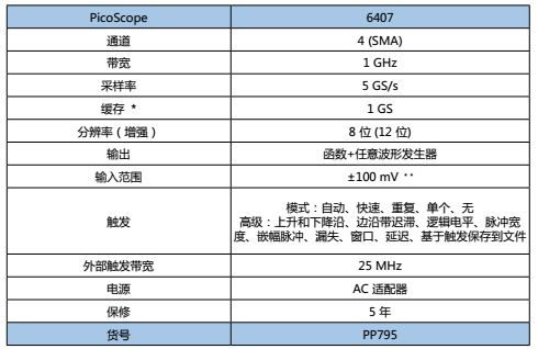 Picoscope 6407示波器规格