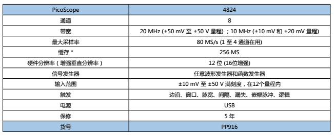 Picoscope 4824示波器规格