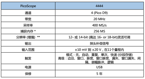 Picoscope 4444示波器