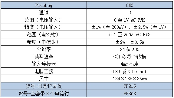 电流数据记录仪PICOLOG CM3规格