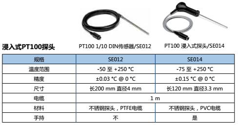 浸入式PT100探头