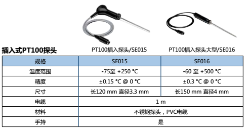 插入式PT100探头