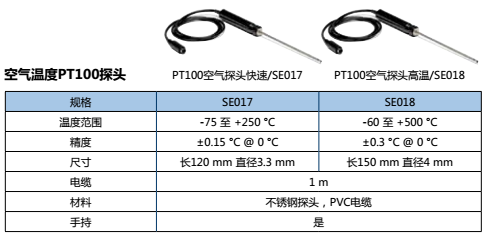 空气温度PT100探头